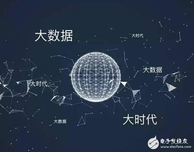 大数据的技术分析以及管理大数据的三层含义