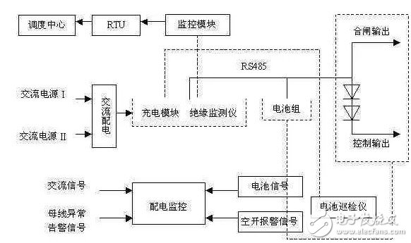 二次设备