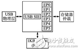 温度传感器