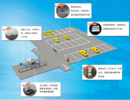 江西聯通結合自身優勢,積極打造NB-IoT智慧停...