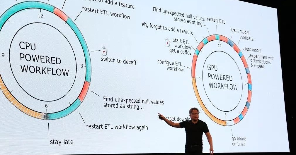 黄仁勋在刚刚结束的GTC Europe主题演讲都有哪些内容?