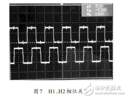 TDICCD的原理、特点及如何在时序电路驱动TDICCD8091设计