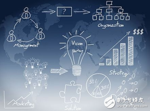 分析企业运用大数据管理的特点及作用