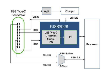 在汽车应用中转向USB Type-C供电