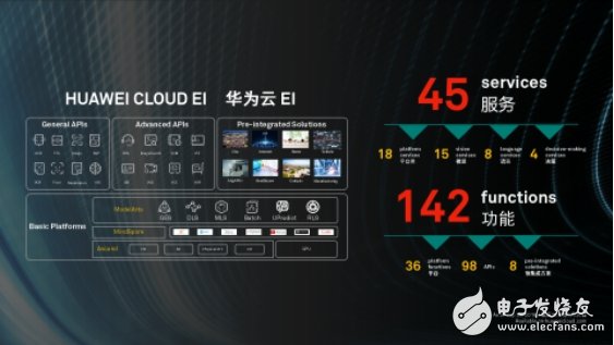 华为云正式发布EI城市智能体,三大典型场景助力AI行业升级