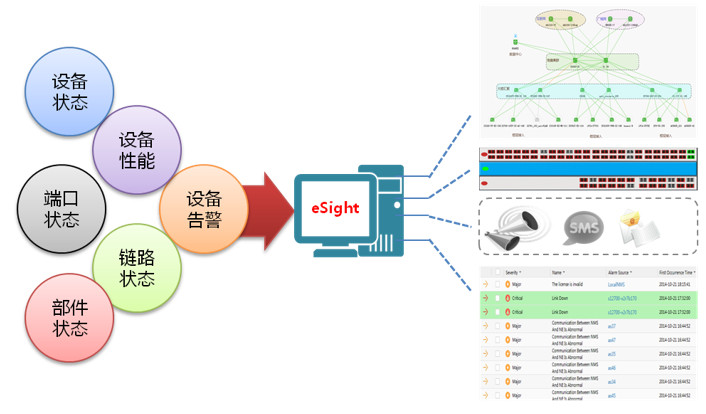 华为1+X模块化铁塔解决方案,助力站点的建设与运维转型