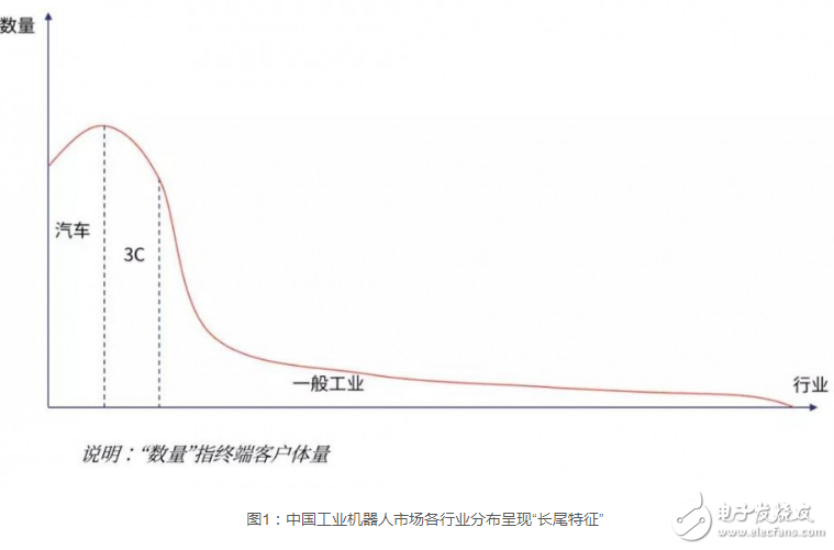 中国 工业 人口_我国工业互联网发展状况