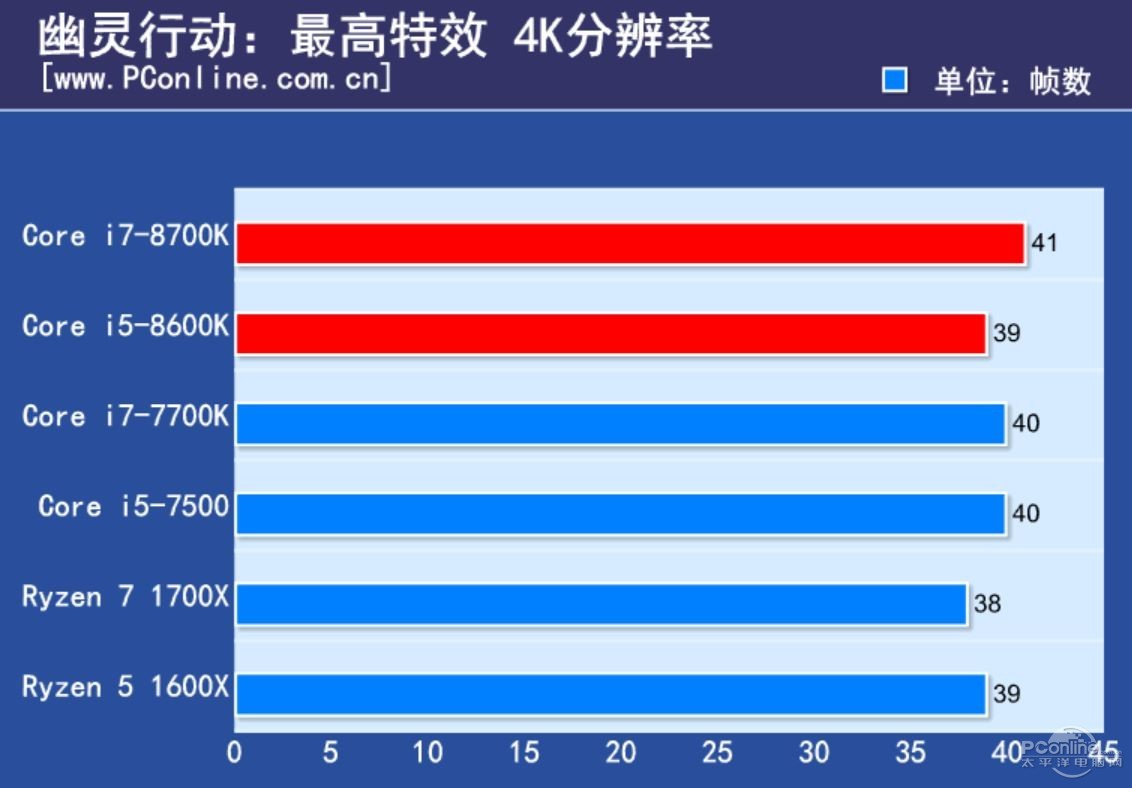 1080ti显卡排名_750ti显卡(3)