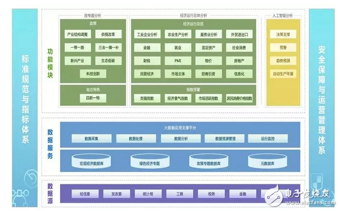 大数据分析平台智能决策经济运行的重要性