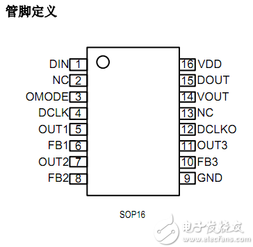 SM16716管腳定義圖