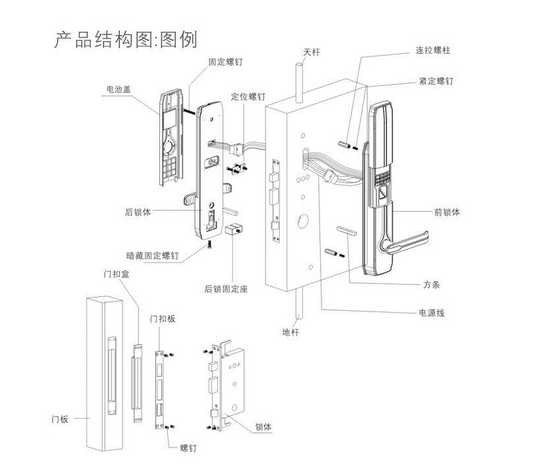 解析智能门锁组成及防盗五大要点