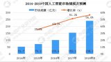 中国AI故事：好戏正接连上演