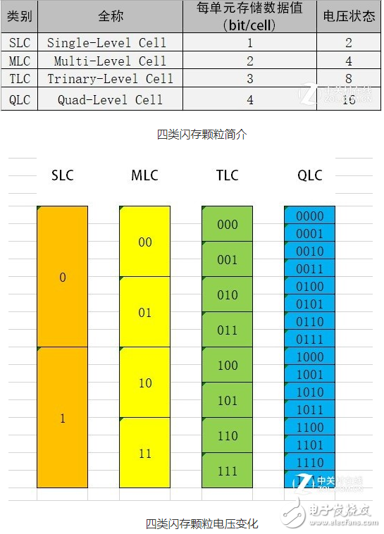 在未来的2至3年里,QLC SSD也会如同TLC...