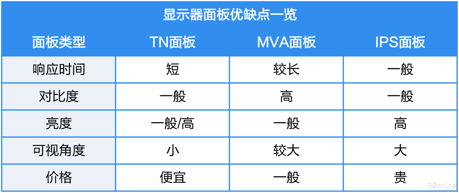 量子点