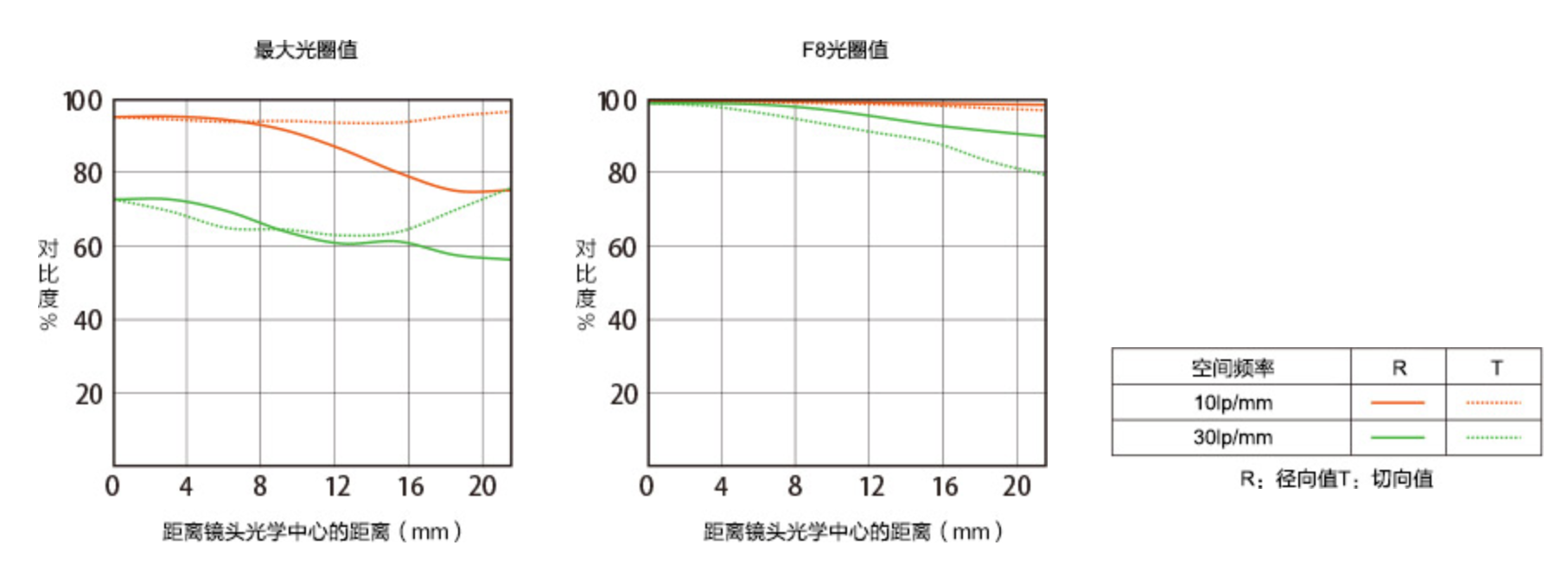 索尼