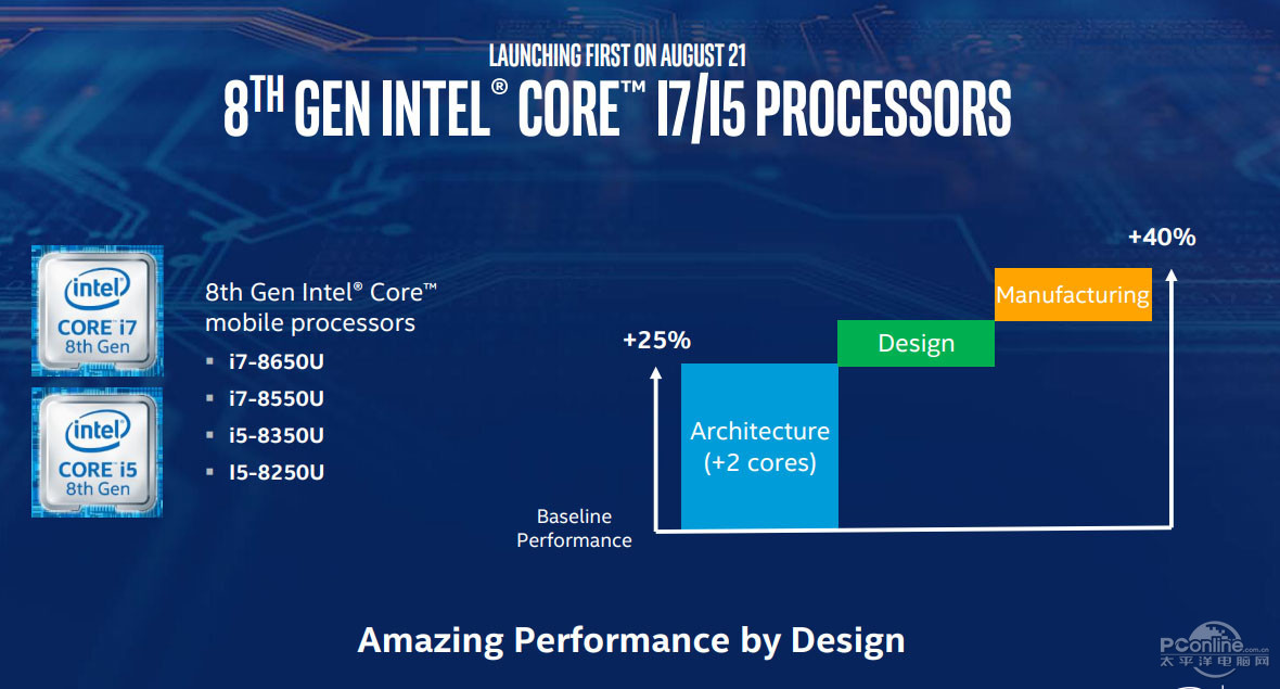 Corei7-8700K/i5-8600K評測 這頭雄獅現(xiàn)在要覺醒了嗎