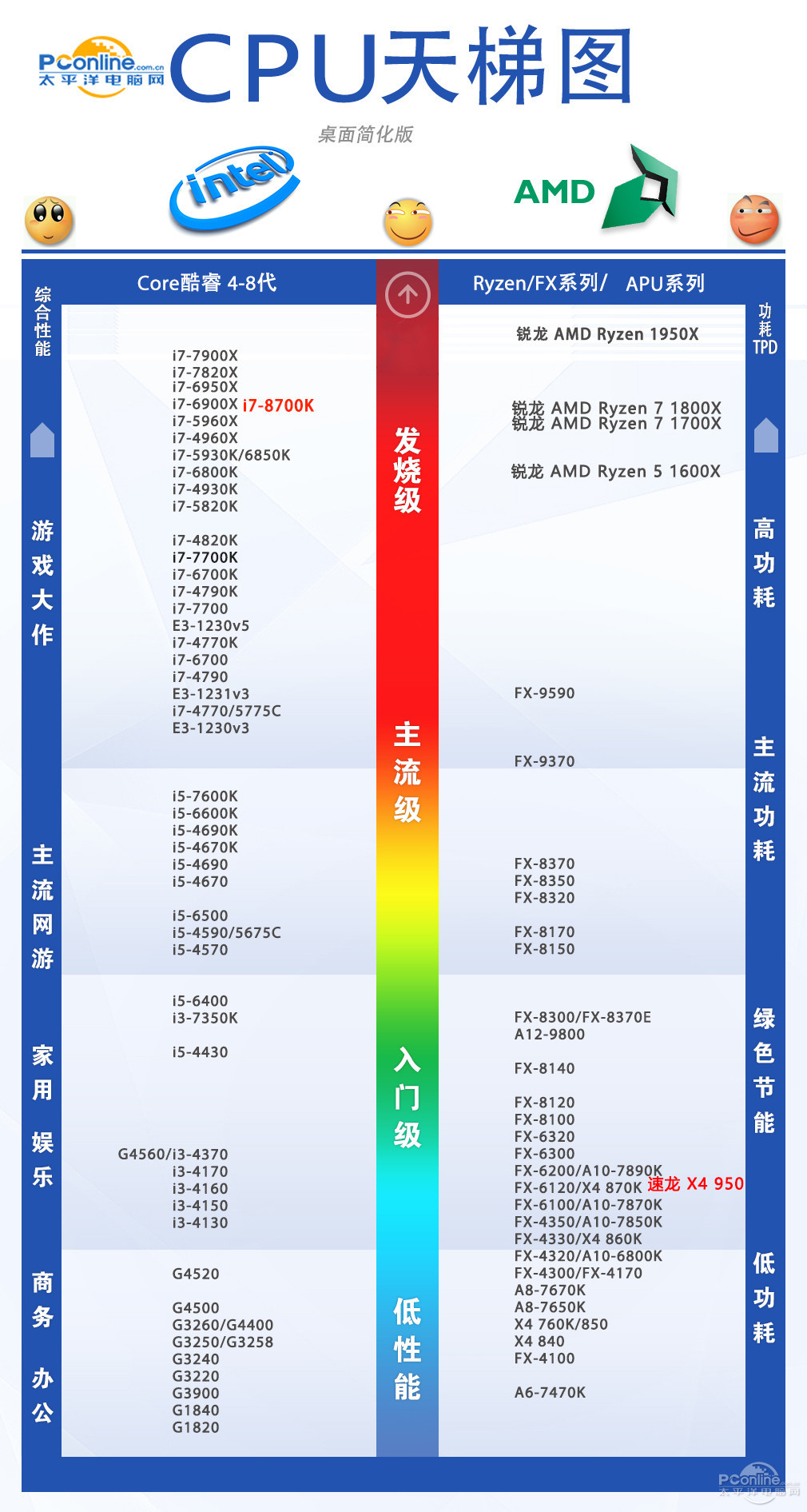 corei7-8700k/i5-8600k评测 这头雄狮现在要觉醒了吗