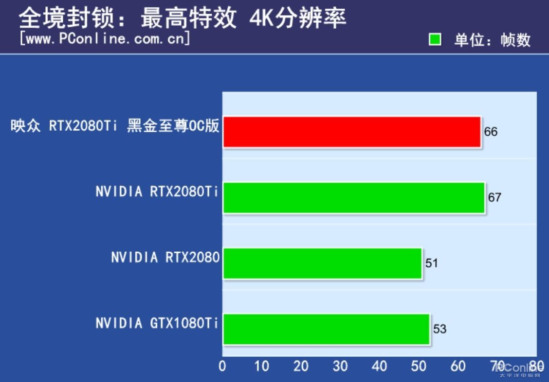 英伟达