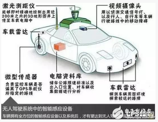 无人驾驶热度不减,安防企业的智能汽车之路该何去何从?