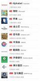 最佳雇主榜显示中国科技公司中网易最给力