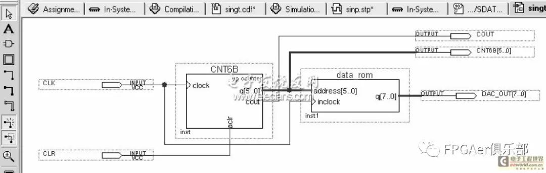 FPGA