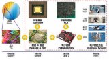 PCB行业的走向最终受制下游市场 大鱼吃小鱼的企...