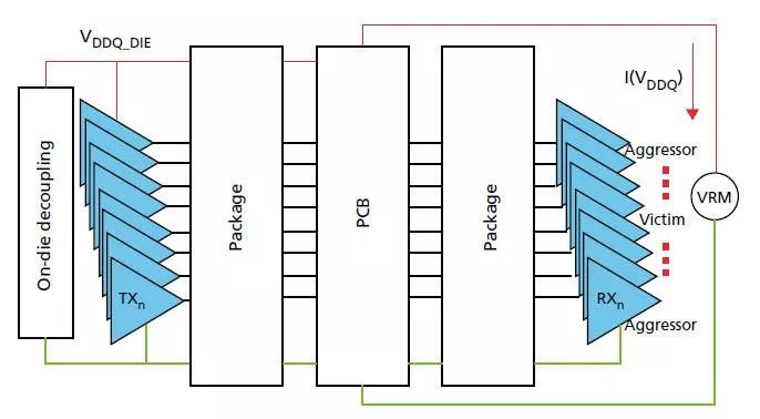 ANSYS