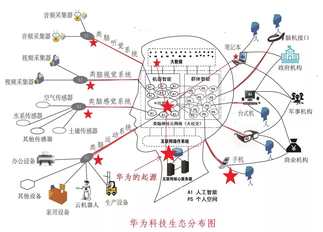 华为公布重要AI战略 五大方向不容忽视