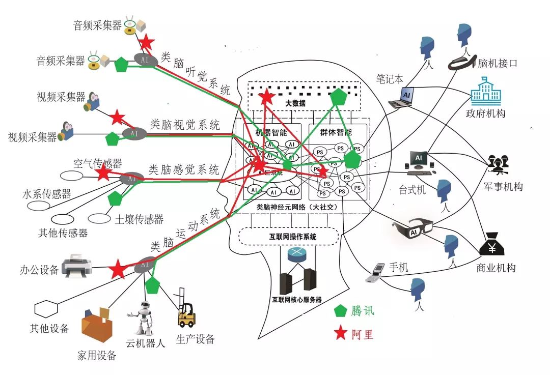 华为公布重要AI战略 五大方向不容忽视