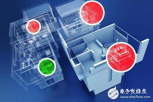 智能家居中无线路由器安全的重要性