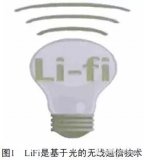 LiFi有什么优势?什么样的光源可以用作LiFi...