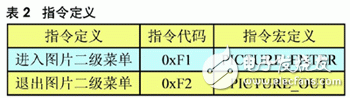 手势识别器终端的系统组成、功能与如何设计