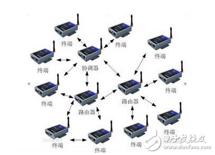 介绍zigbee的组成部分及zigbee技术与应用