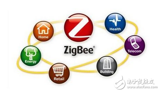 介绍zigbee的组成部分及zigbee技术与应用