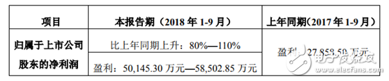 鋰電池行業將在2019-2025年迎第二次產能擴張