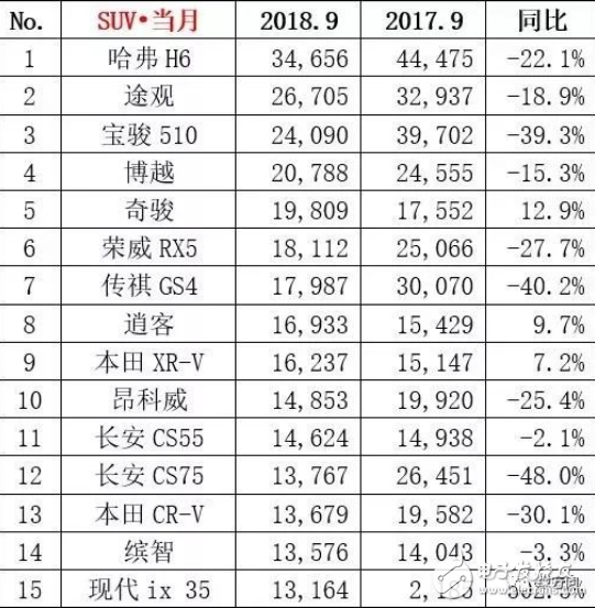 9月销量大盘点：新能源车继续保持高速增长的趋势