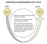 由于网络复杂性和安全问题逐渐上升,2023年规模...