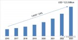 2023年全球LED和OLED显示器市场预计将达...