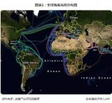 海底光缆在国际通讯中扮演重要角色