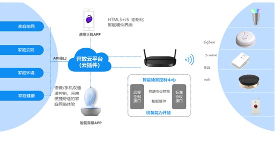 烽火携手中国电信共赢智慧家庭生态市场