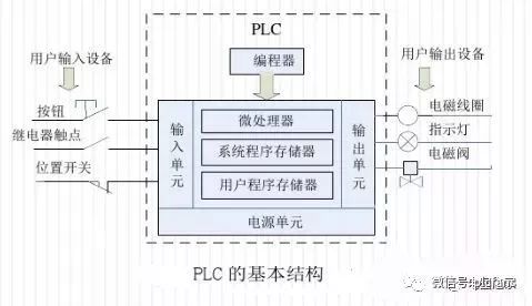 变频器