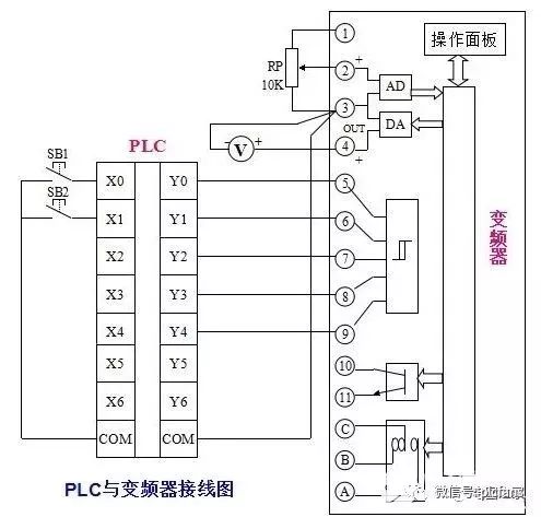 变频器