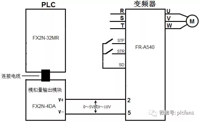 变频器