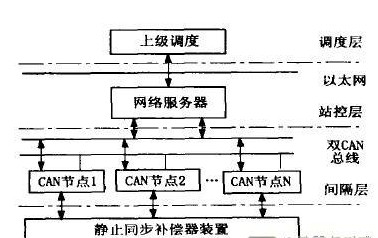 监控系统