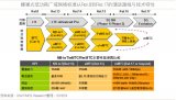 全球已有68个蜂巢式低功耗广域网络(NB-IoT...