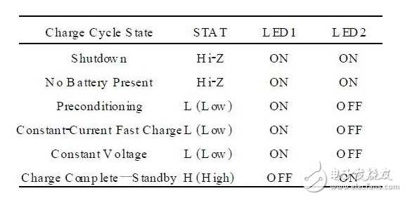 關于智能型太陽能充電電路的系統設計