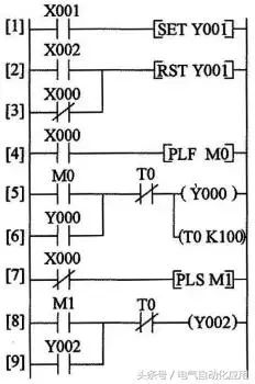 plc