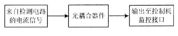 通过自动化网络实现机动车停车场控制管理系统解决方案 通过自动化网络实现机动车停车场控制管理系统解决方案
