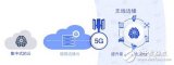 激发5G全部潜能,推动无线边缘变革