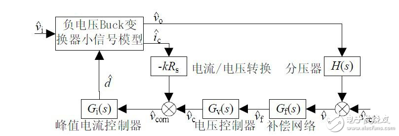 可行有效的非隔离负电压DC/DC开关电源的设计